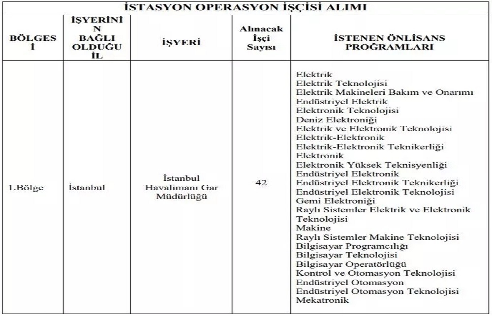 Başvuru şartları açıklandı! TCDD KPSS'li veya KPSS'siz işçi alımı yapıyor