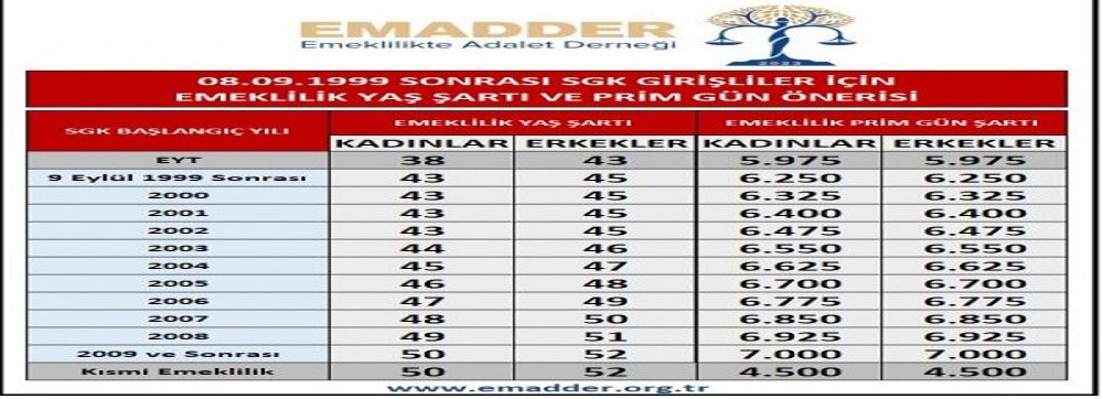 Yeni düzenlemelerle Mini EYT paketi geliyor: Staj ve Çıraklık Sigortası Mağdurları, Kademeli Emeklilik ve diğer gelişmeler...