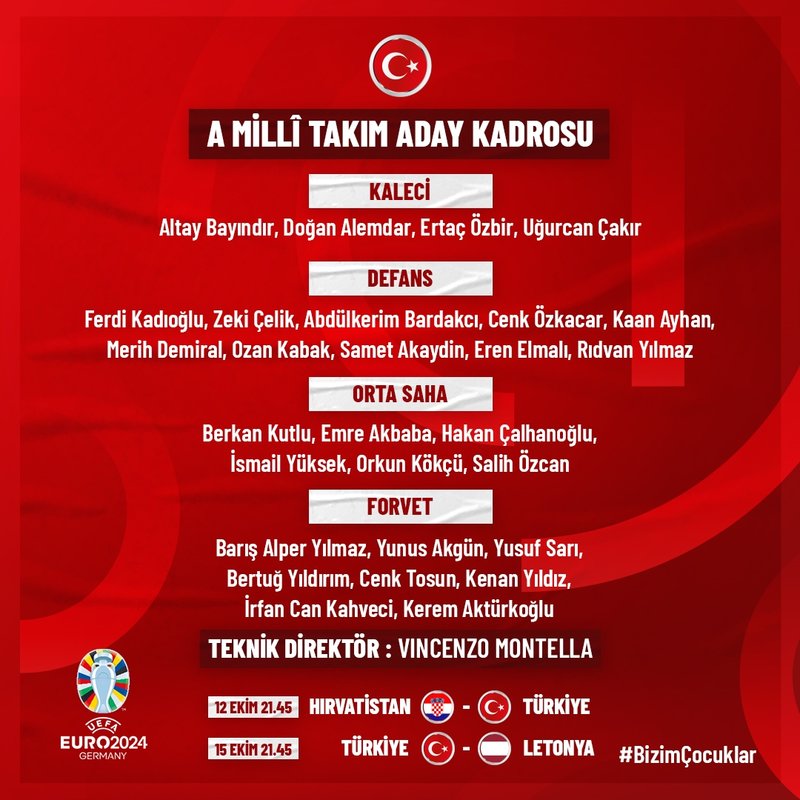 A Milli Takım aday kadrosu açıklandı!