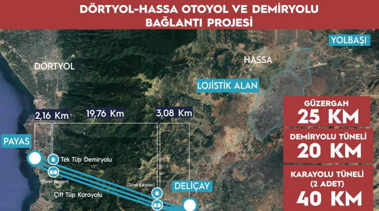 Bakan Açıkladı! Diyarbakır’ın Dört Gözle Beklediği Projede İlk Adım!