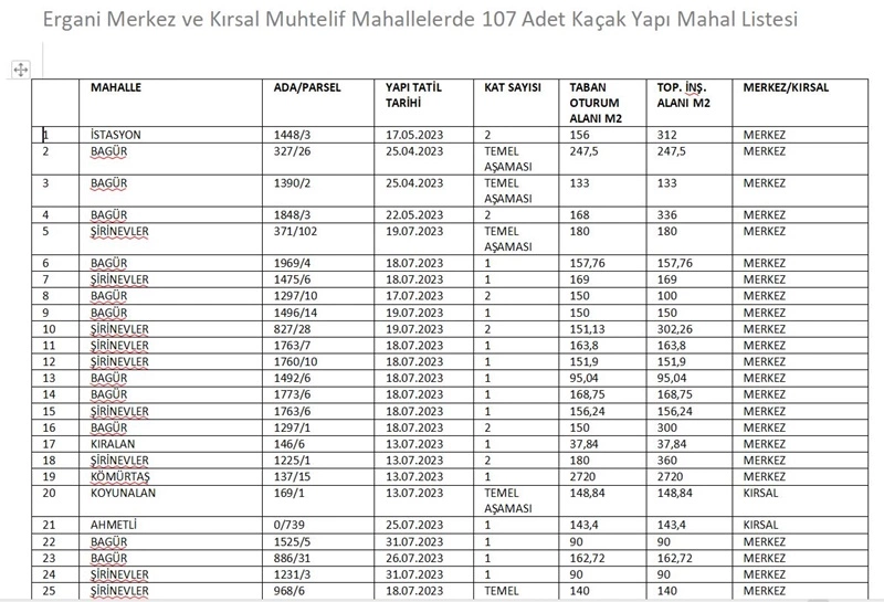 Diyarbakır’da 507 Kaçak Yapı İçin Yıkım Kararı!