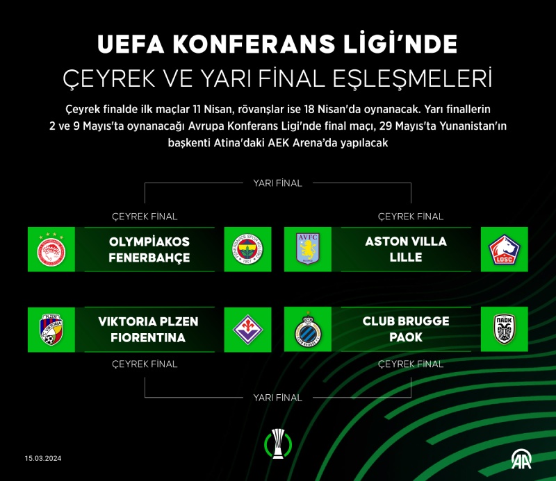 Fenerbahçe'nin Avrupa'daki rakibi belli oldu!