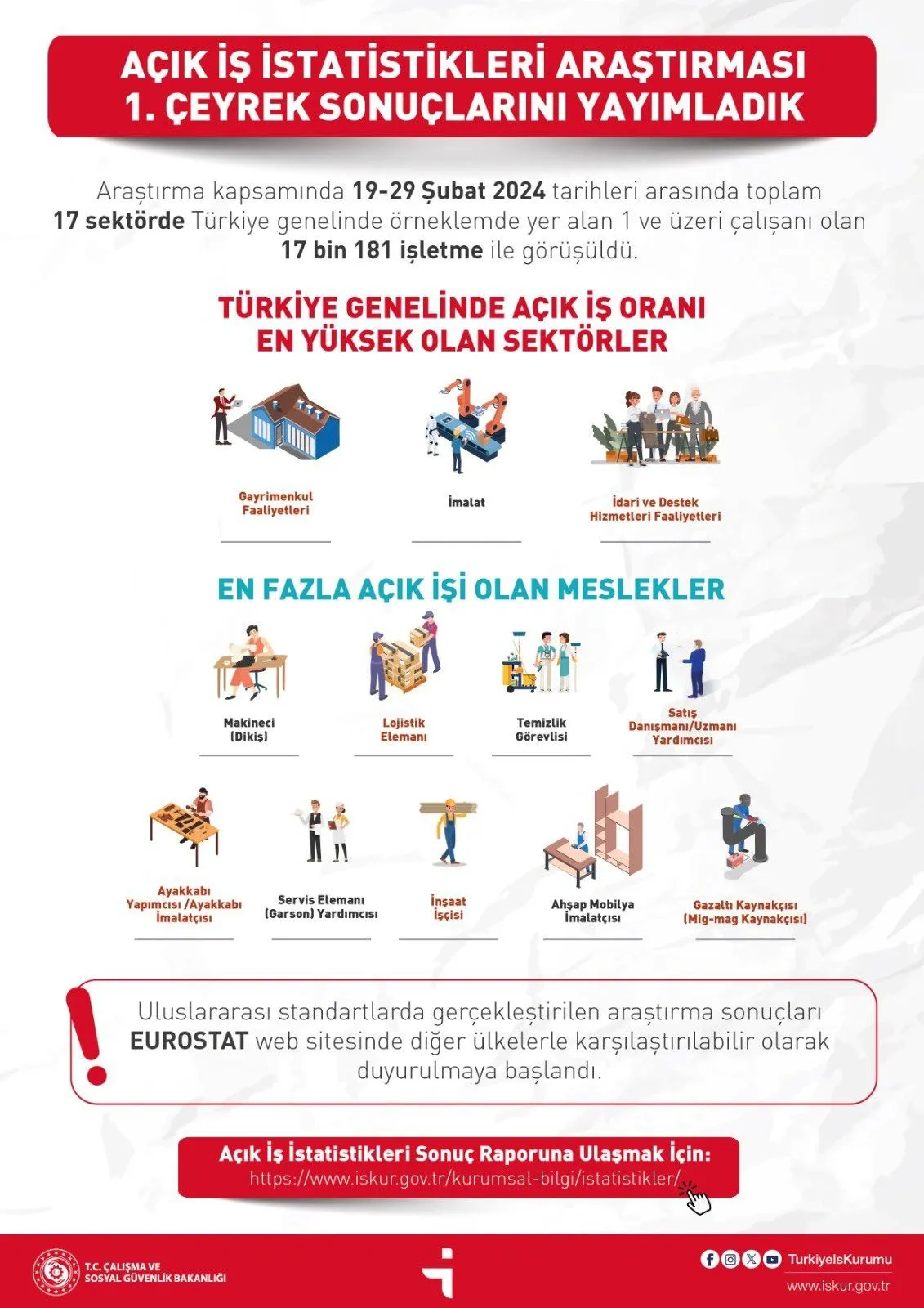 İşte en çok eleman aranan meslekler!