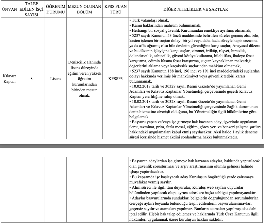 Kıyı Emniyeti İşçi Alımı Duyurusu Yayımlandı: İşte Başvuru Şartları!