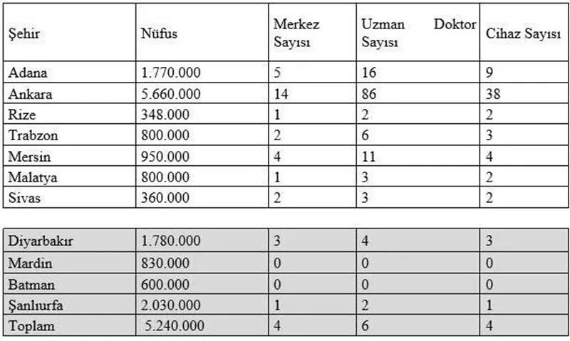 Diyarbakır'da kanser hastaları mağdur edildi iddiası!