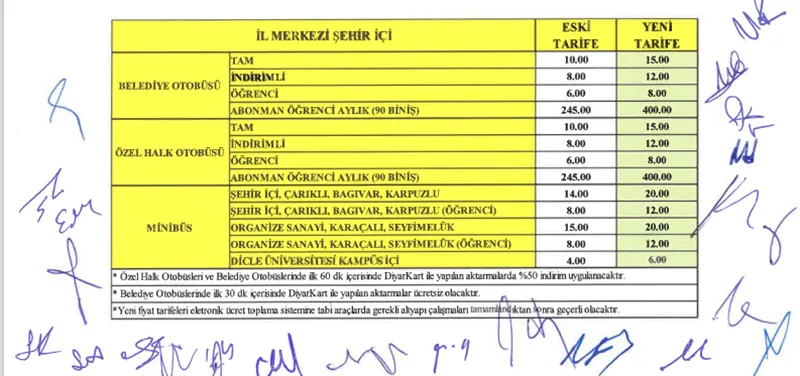 Diyarbakır’da ulaşım zammı kesinleşti: İşte ücretler!