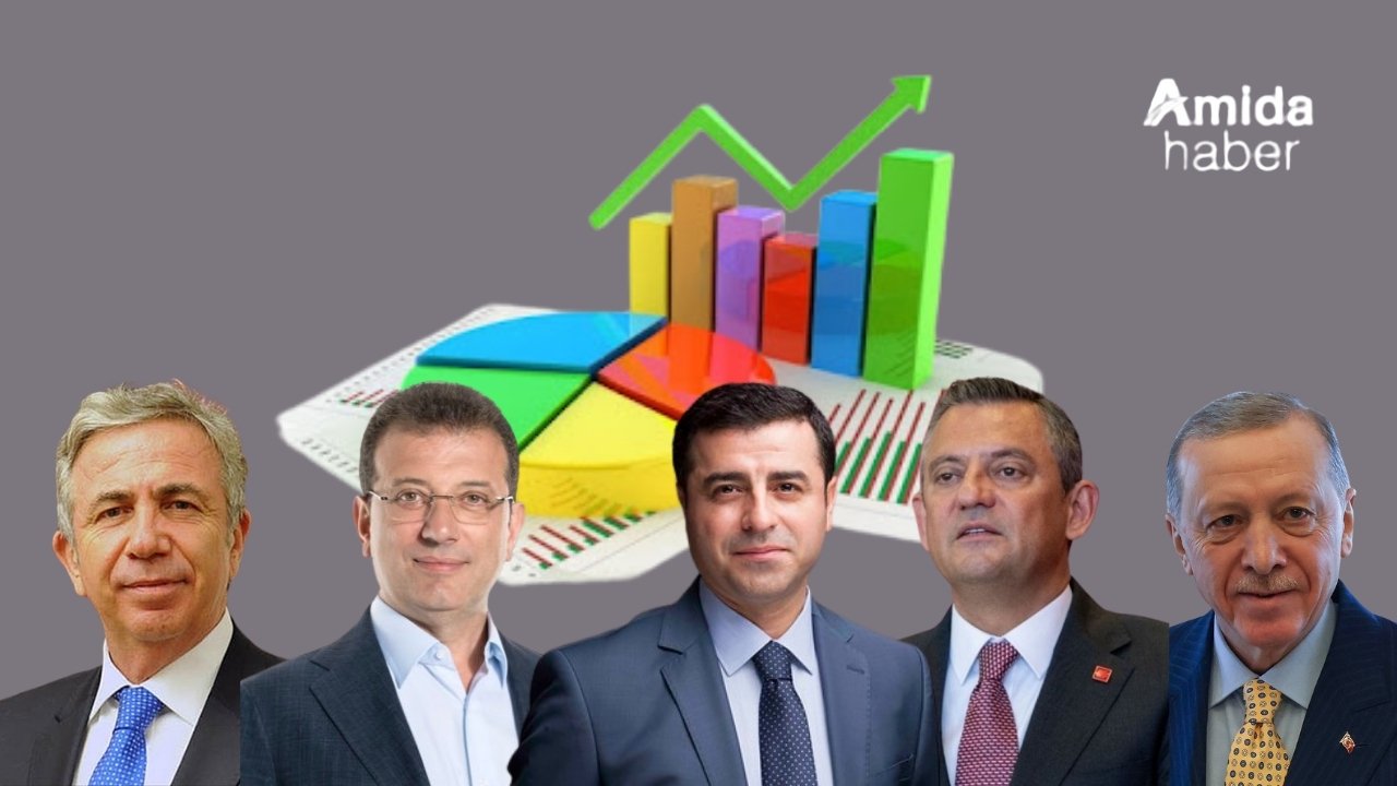 En beğenilen siyasetçi anketi: Demirtaş kaçıncı sırada?