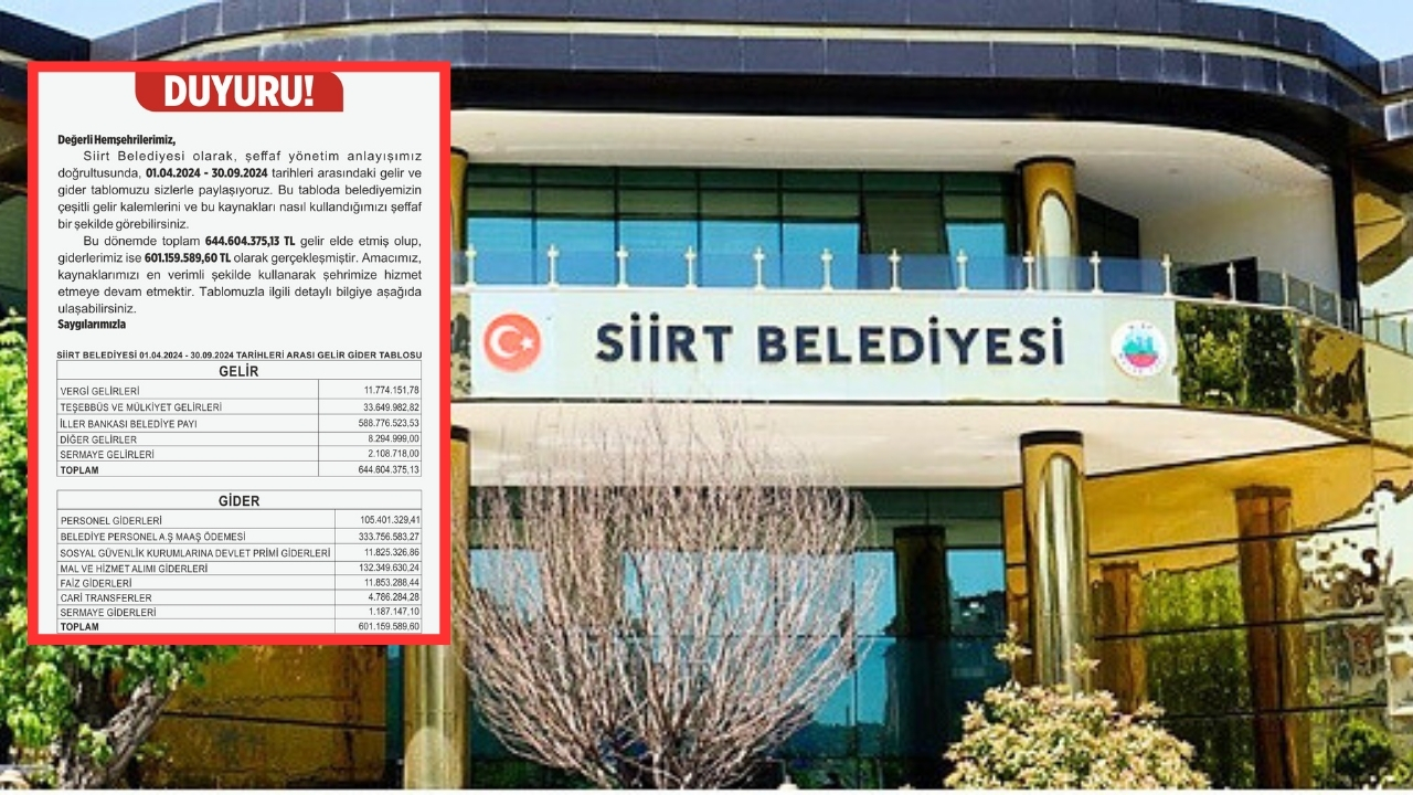 DEM’li belediye 6 ayda 40 milyon kar açıkladı