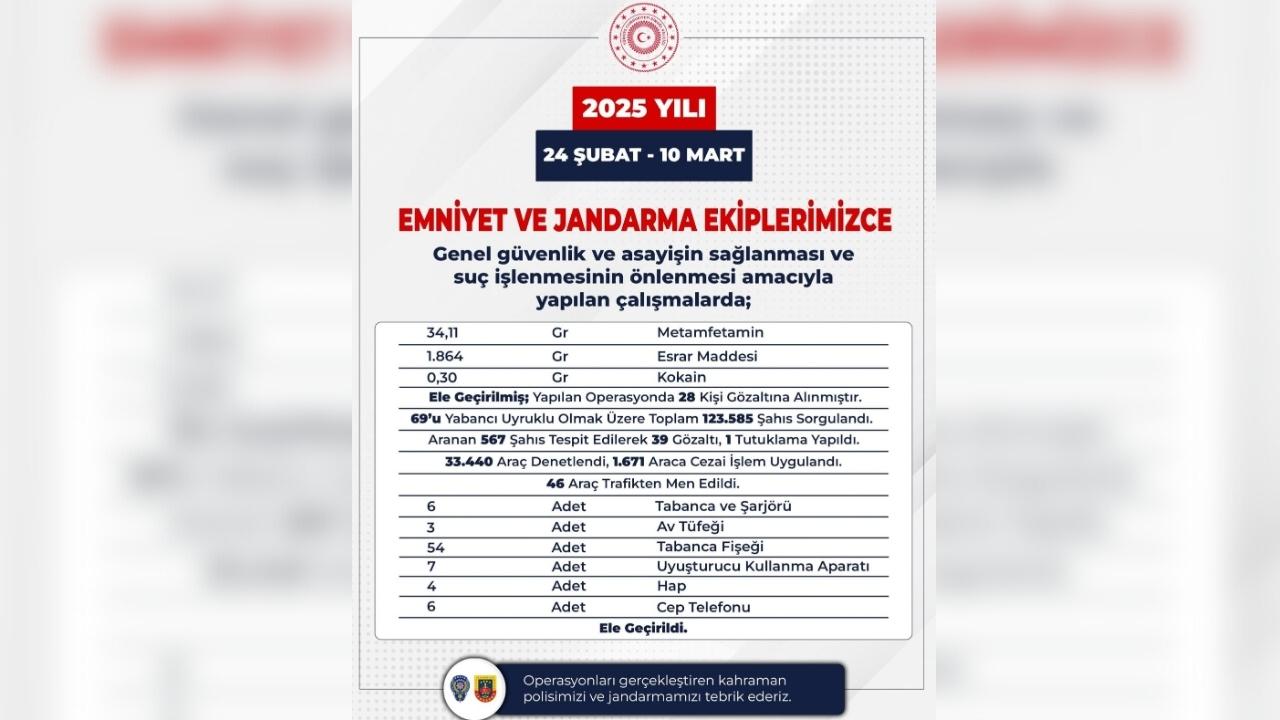 Bingöl’de 2 hafta içinde 61 firari yakalandı