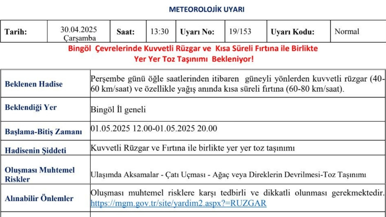 Bingöl için kuvvetli rüzgar ve fırtına uyarısı geldi