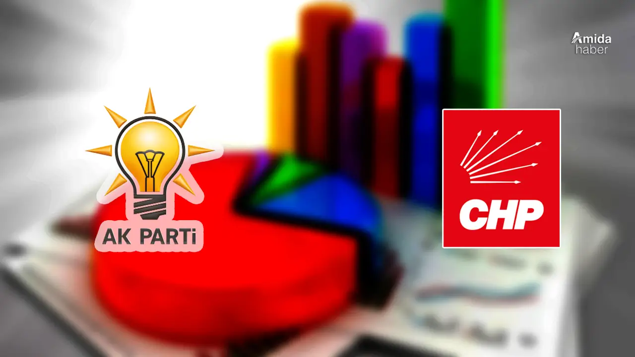 Araştırma: CHP, süreç yasasına destekte AK Parti’yi geçti
