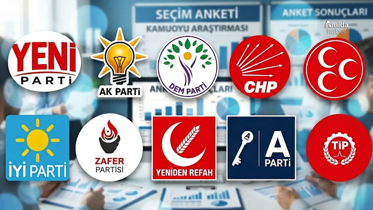 Son ankette dengeler değişti: DEM üçüncü, CHP eriyor