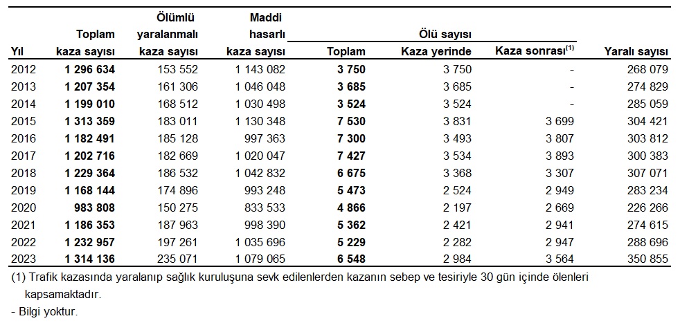 kaza-istatistikleri-tuik.png