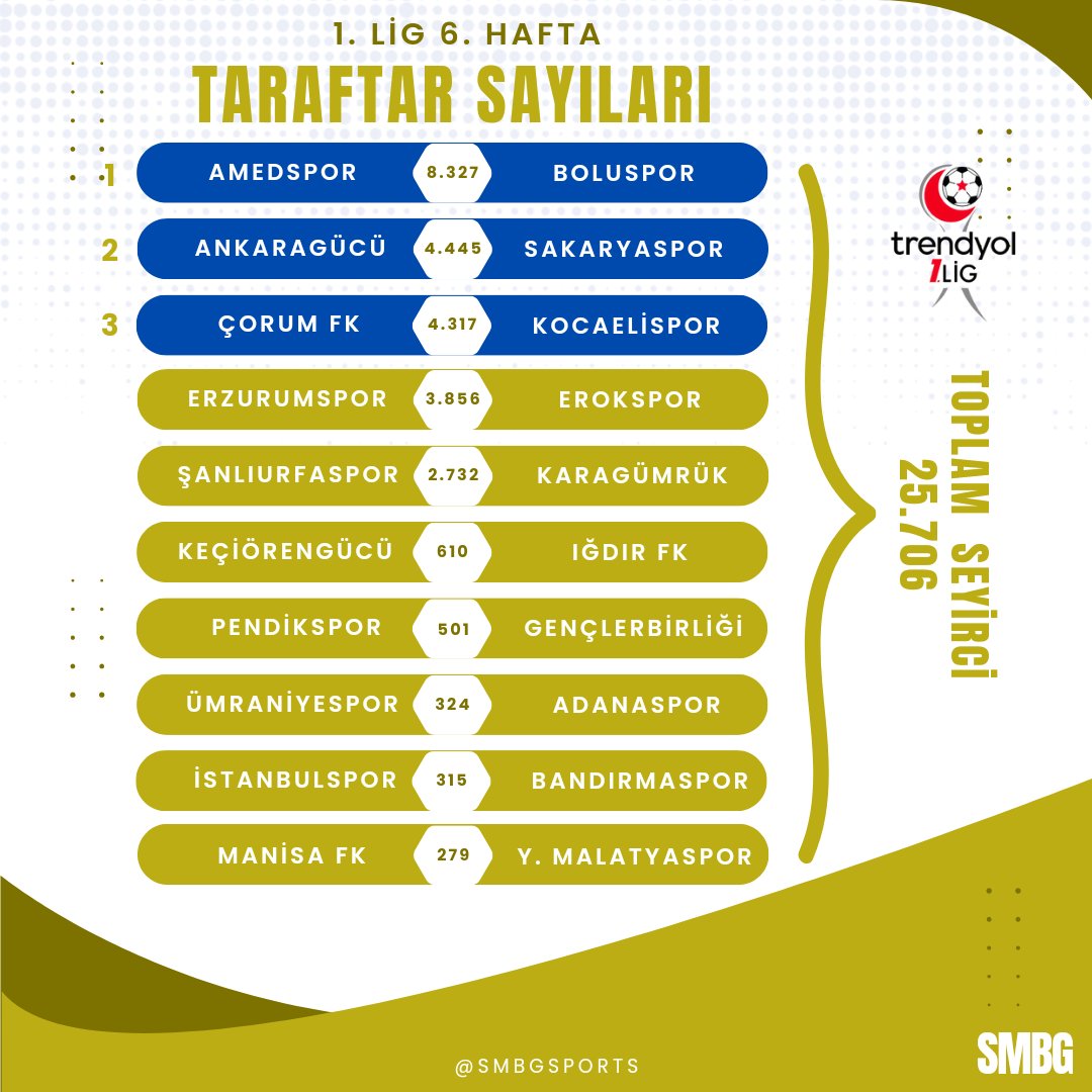 trendyol-zirve-listesi.jpeg