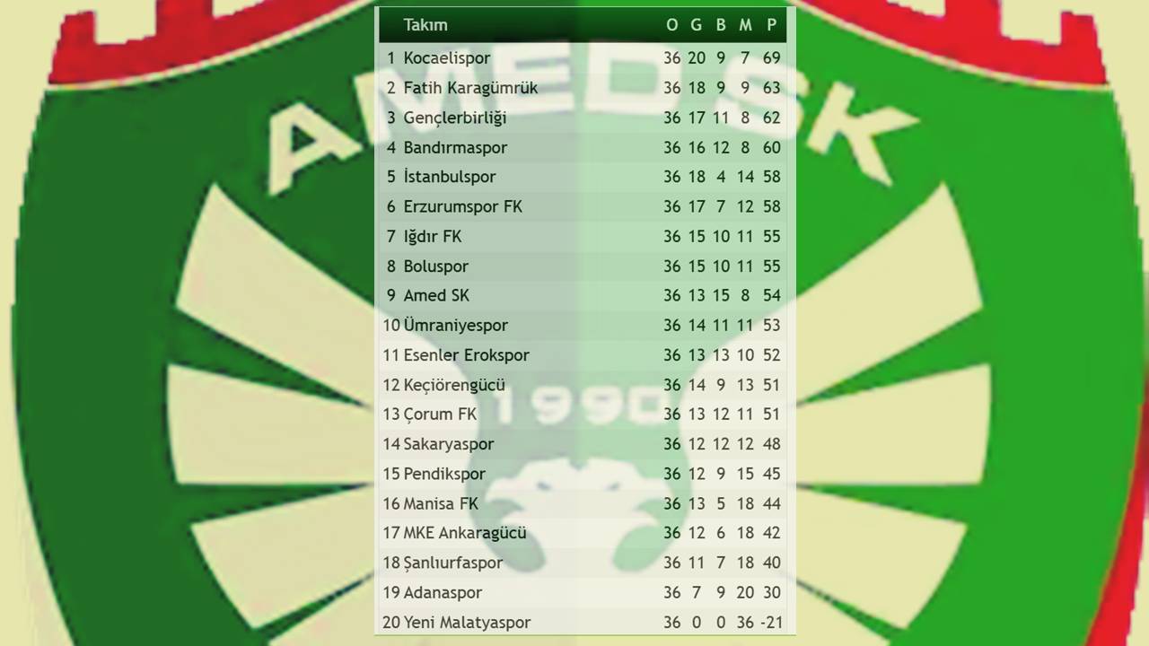 amedspor-lig.jpg