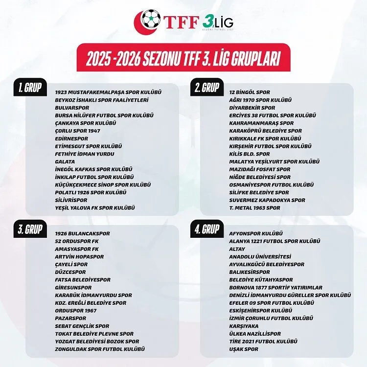 tff-duyurdu-3-lig-bolgesel-olarak-oynanacak.webp