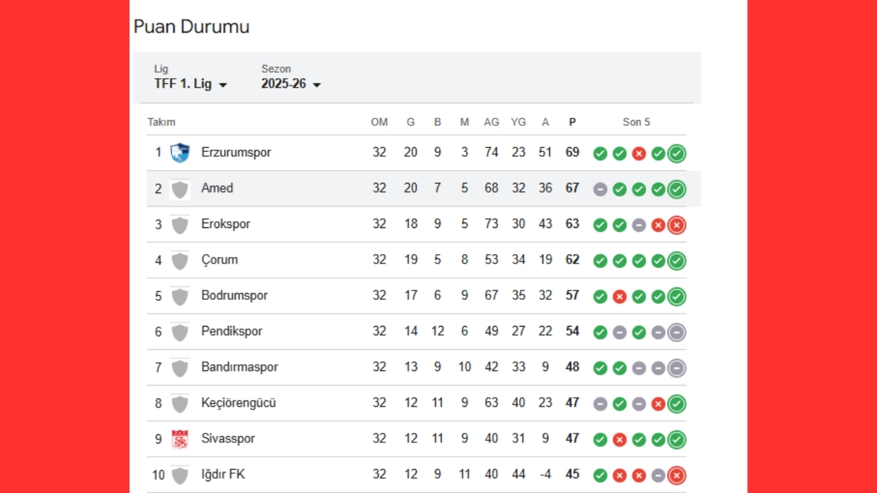 puan-durumu.jpg