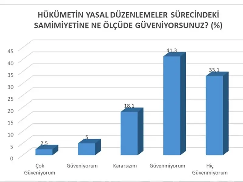 18-ilde-surec-arastirmasi2.webp