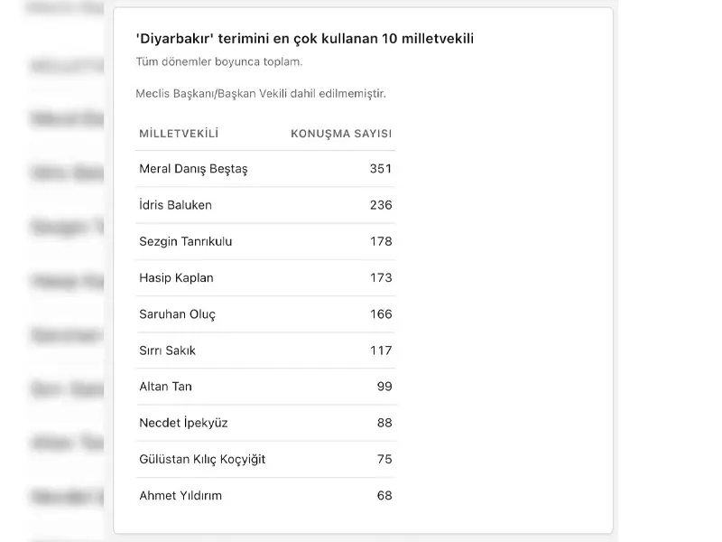 diyarbakirdan-cok-hangi-vekil-bahsetti2.webp