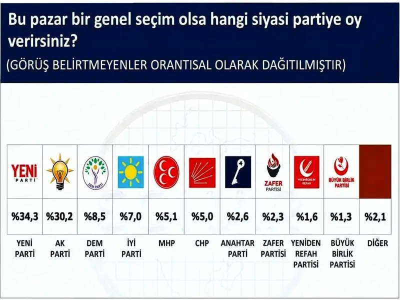 secim-anketi2.webp