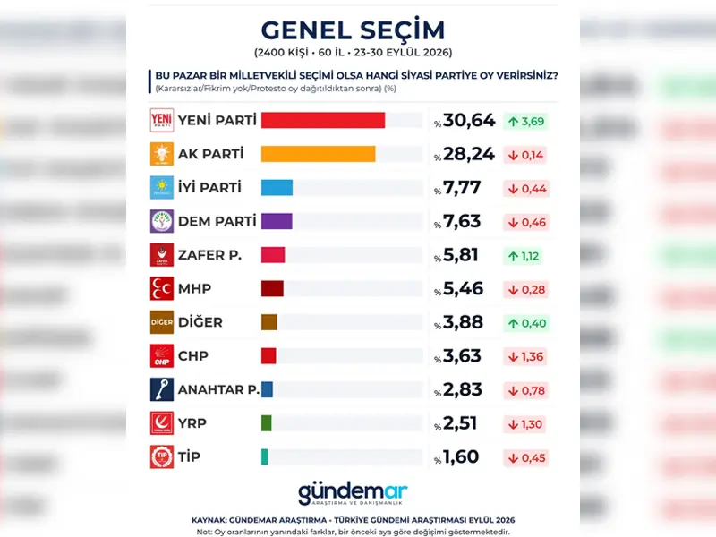 secim-anketii.webp